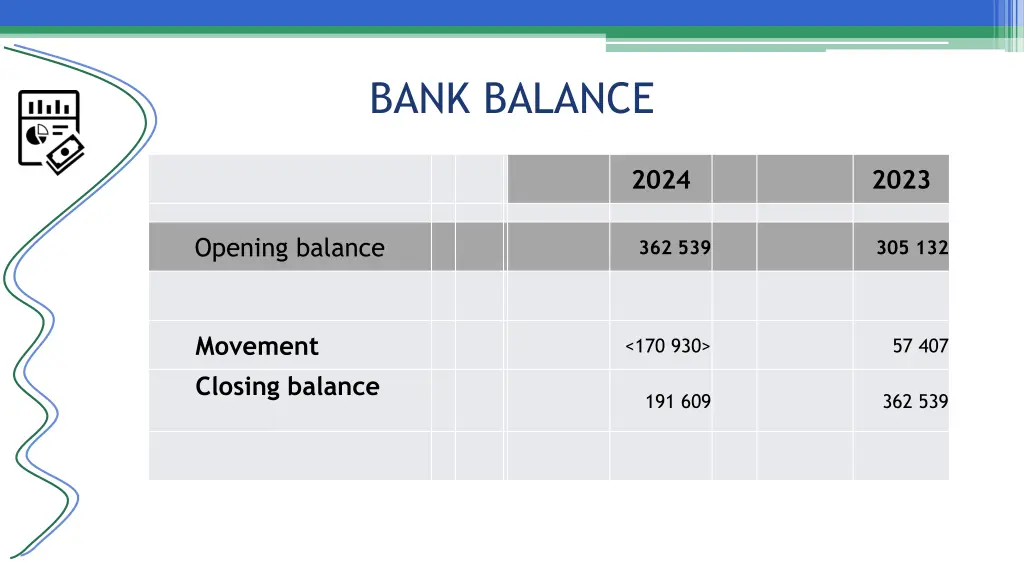 bank balance
