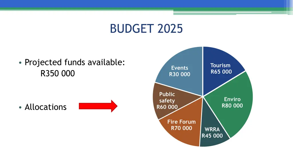 budget 2025