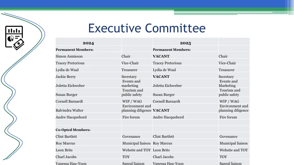 executive committee