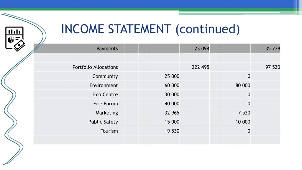 income statement continued