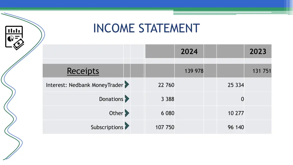 income statement
