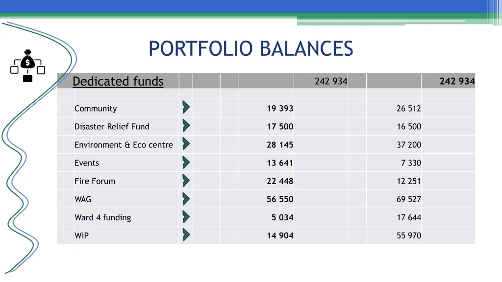 portfolio balances