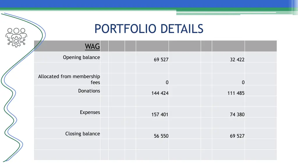 portfolio details 2