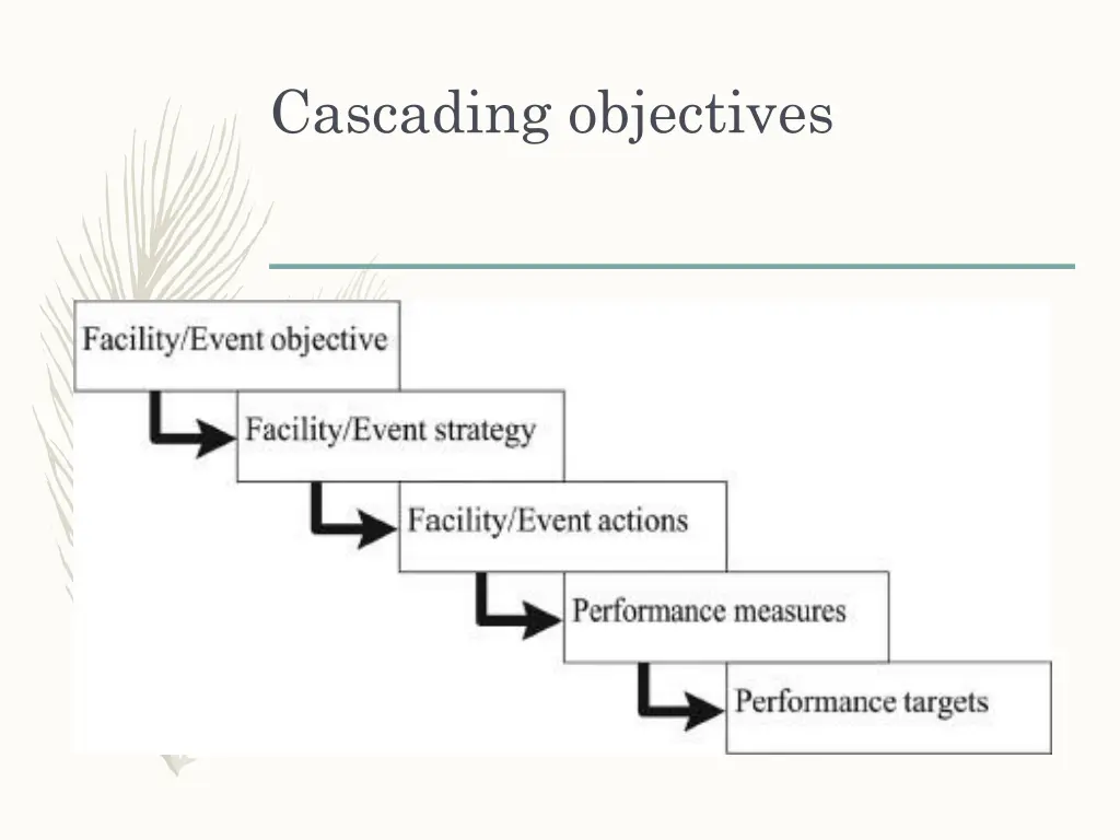 cascading objectives