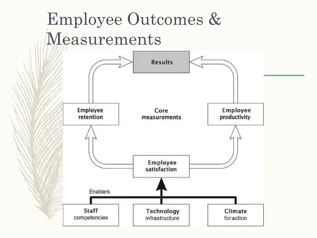 employee outcomes measurements