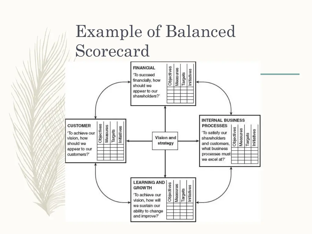 example of balanced scorecard