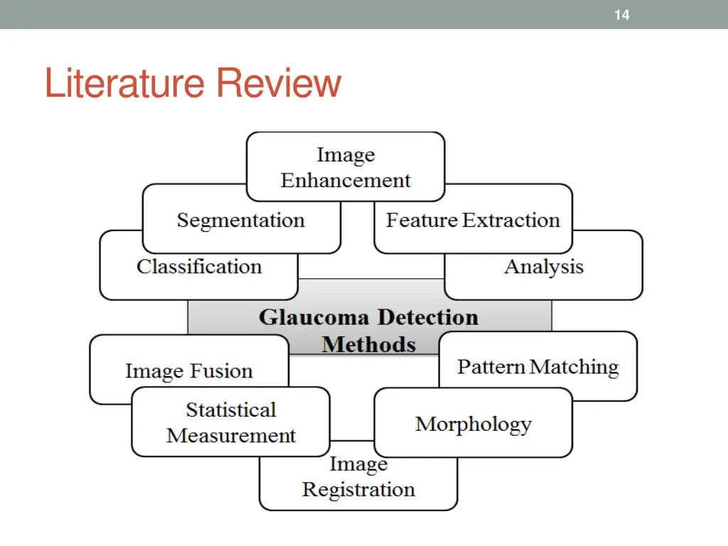 slide14