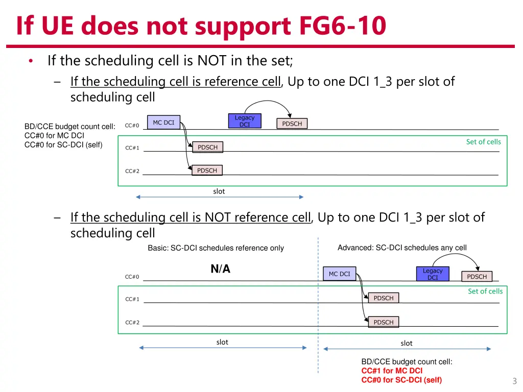 if ue does not support fg6 10 1