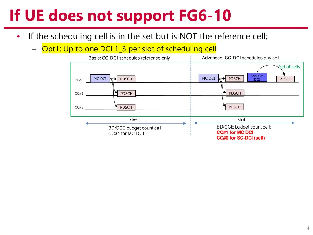 if ue does not support fg6 10 2