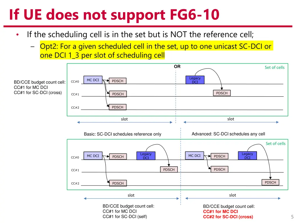 if ue does not support fg6 10 3