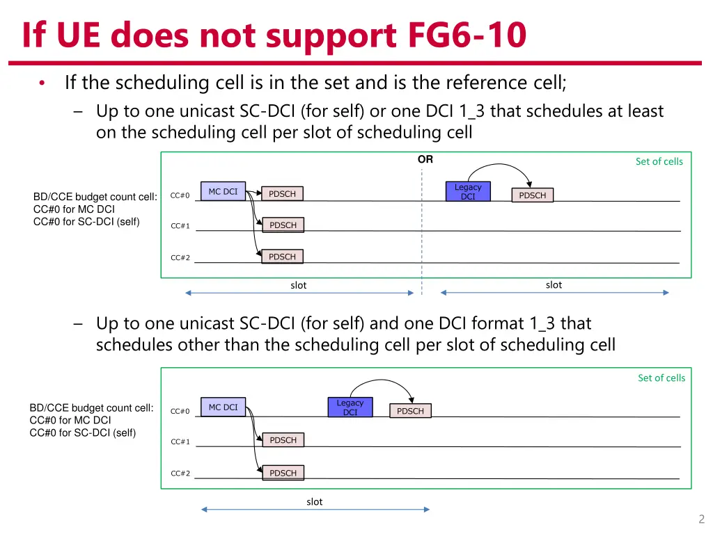 if ue does not support fg6 10