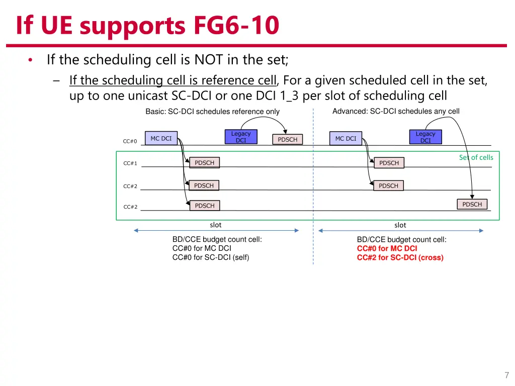 if ue supports fg6 10 1