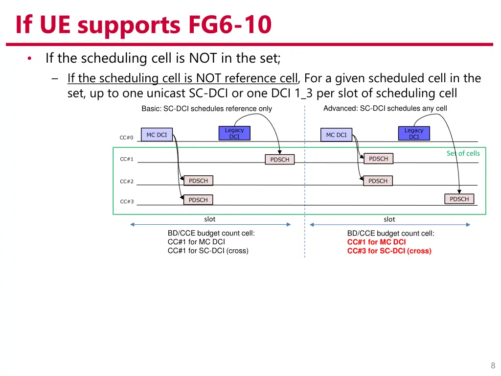 if ue supports fg6 10 2