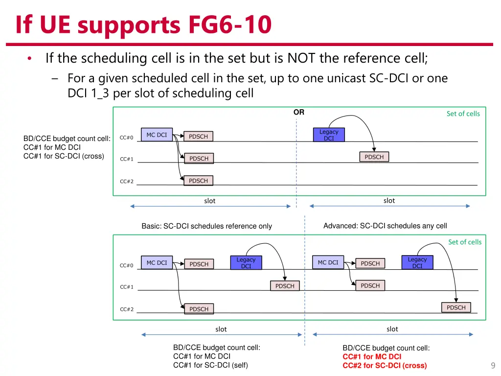 if ue supports fg6 10 3