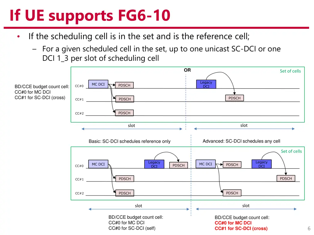 if ue supports fg6 10