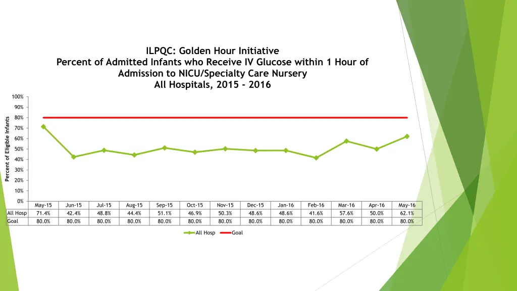 ilpqc golden hour initiative 1