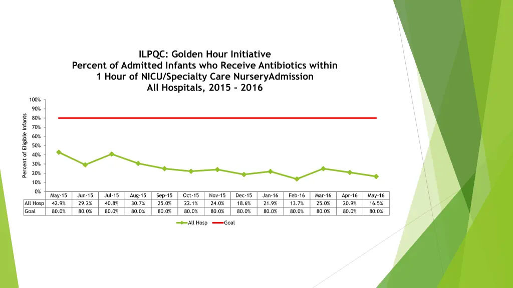 ilpqc golden hour initiative