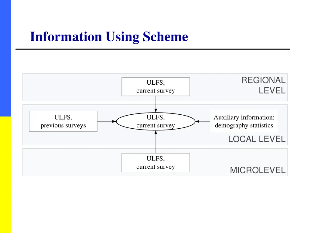 information using scheme