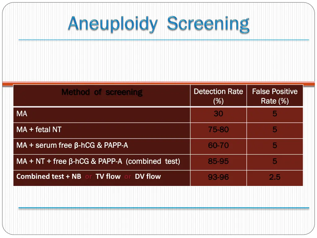 detection detection rate 30 30