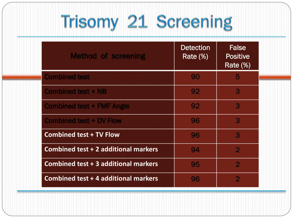 detection detection rate rate