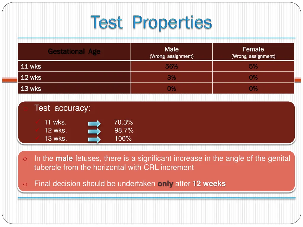 male male assignment