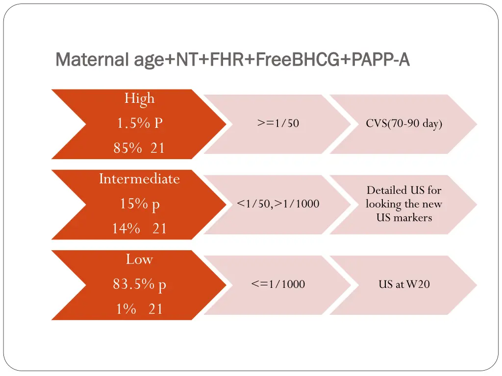 maternal maternal age nt fhr freebhcg papp
