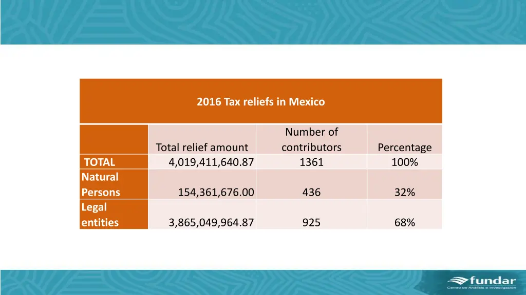 2016 tax reliefs in mexico