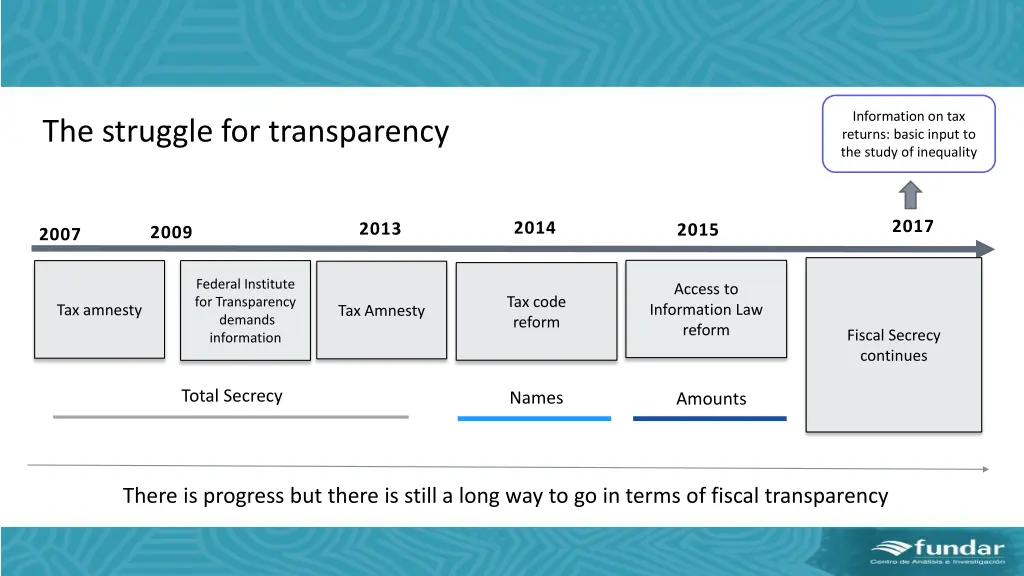 information on tax returns basic input