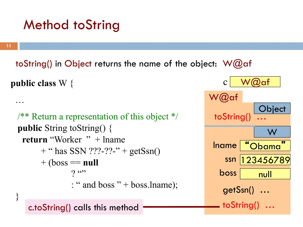 method tostring 1