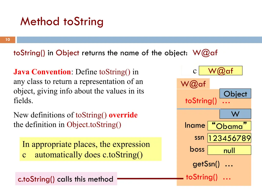 method tostring