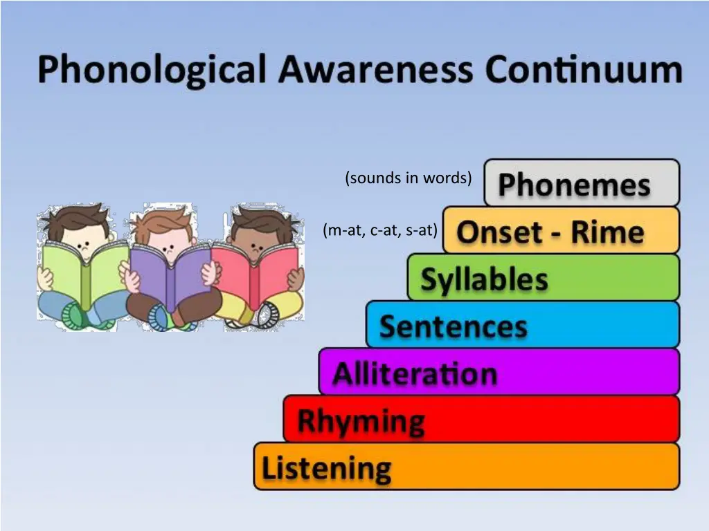 sounds in words