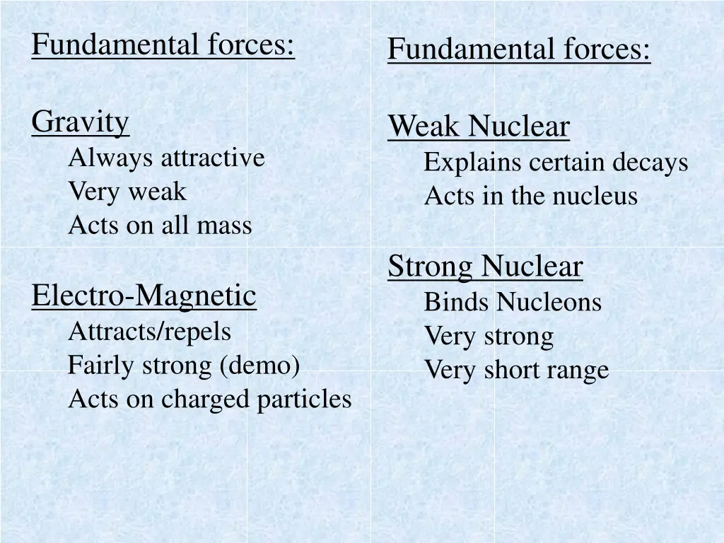 fundamental forces