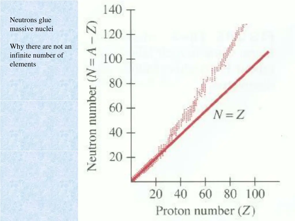 neutrons glue massive nuclei