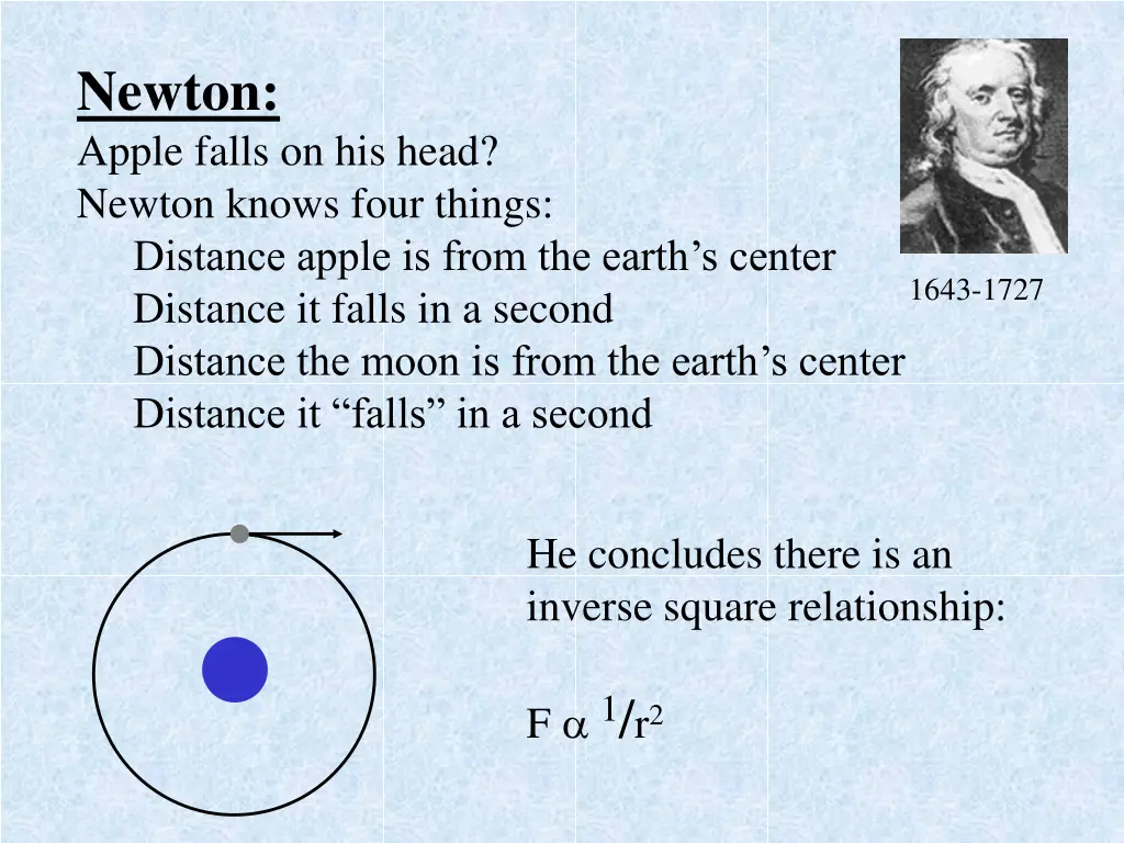 newton apple falls on his head newton knows four