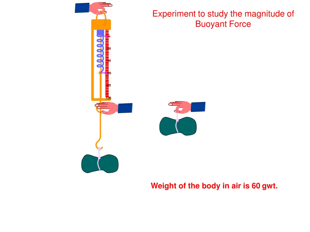 experiment to study the magnitude of buoyant force
