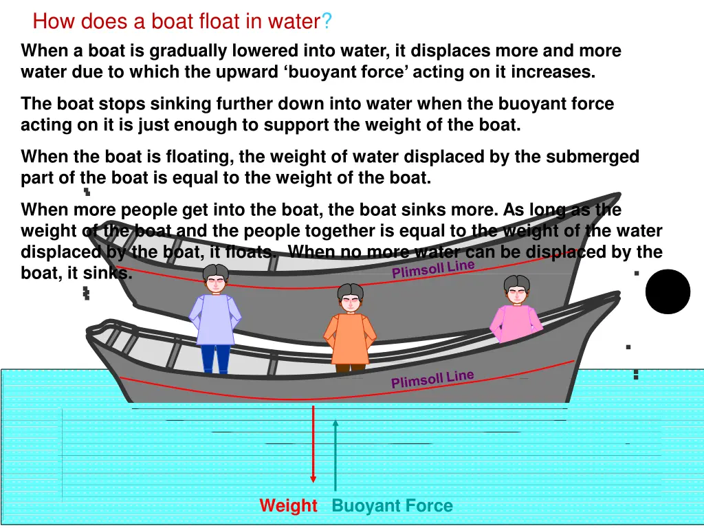 how does a boat float in water when a boat