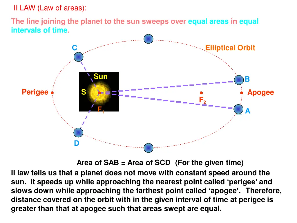 ii law law of areas