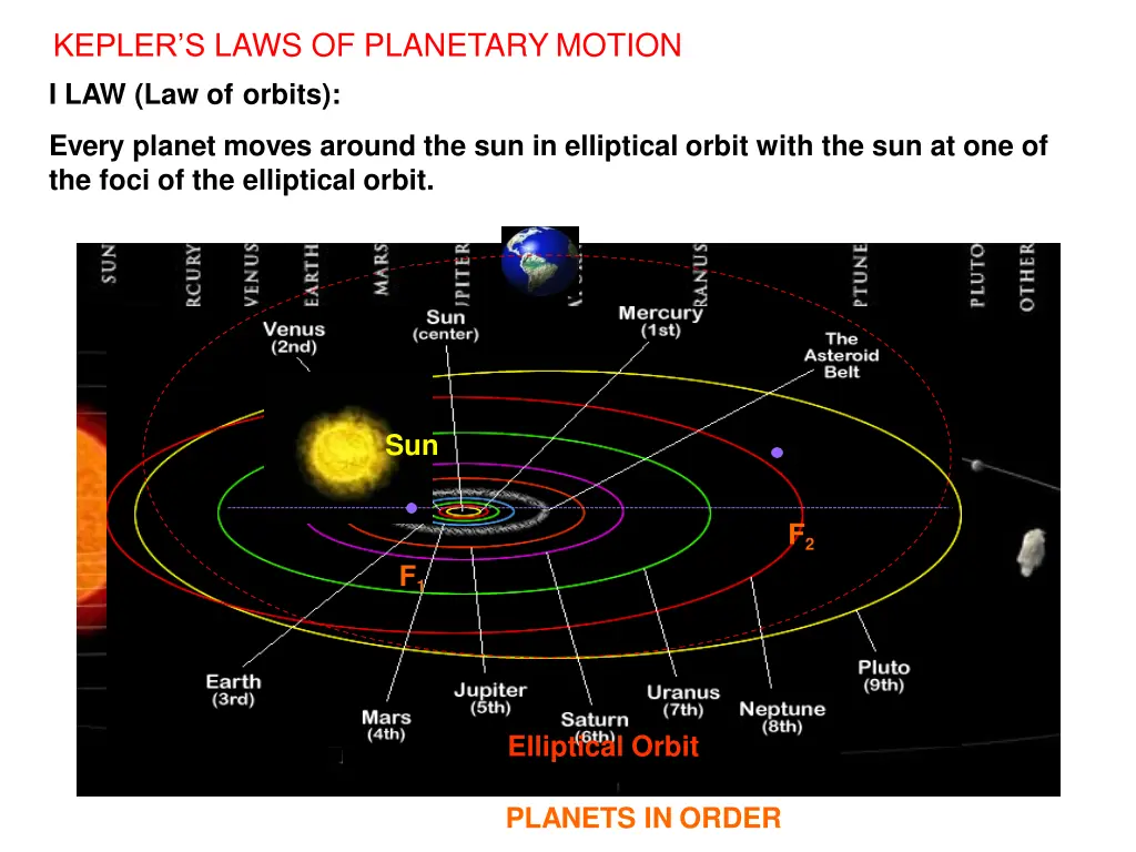 kepler s laws of planetary motion