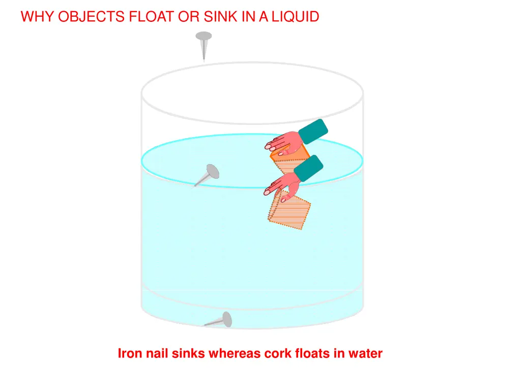 why objects float or sink in aliquid