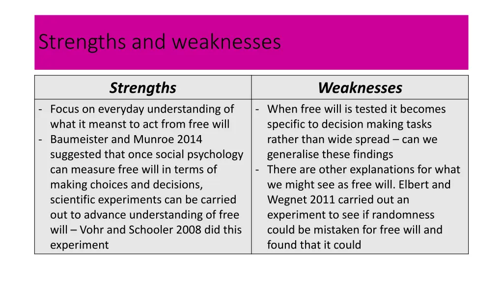 strengths and weaknesses 1