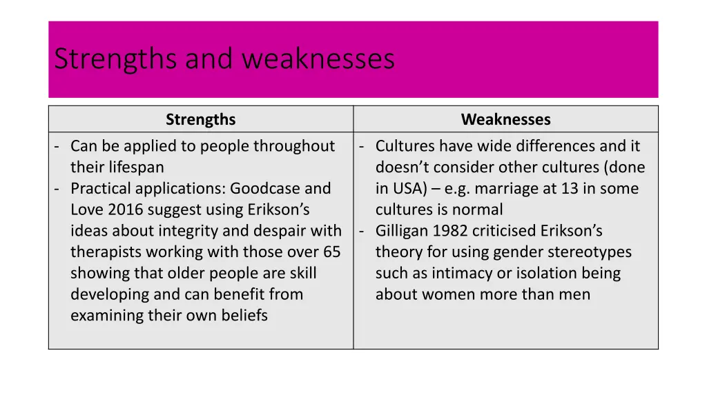 strengths and weaknesses