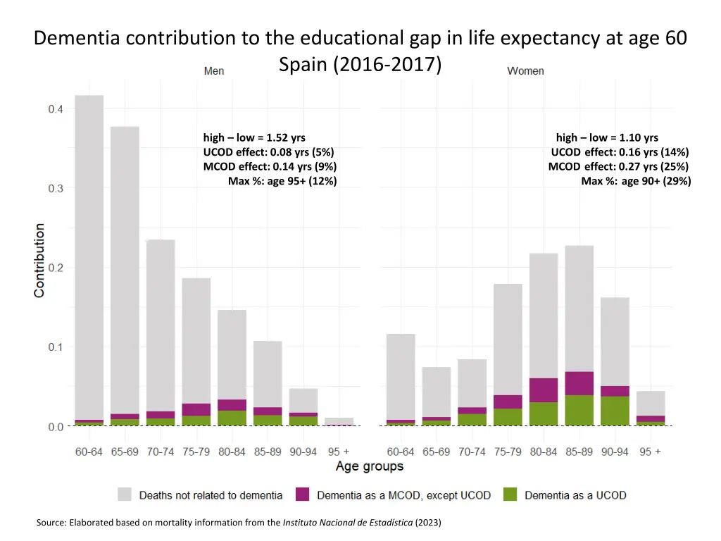 dementia contribution to the educational 1