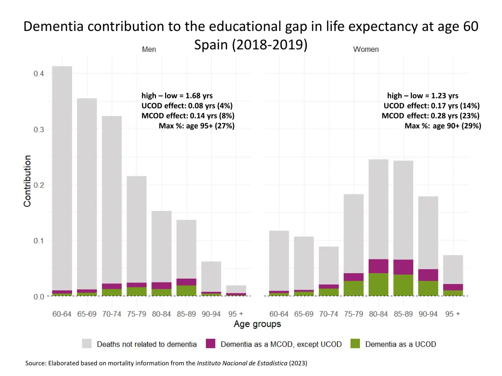 dementia contribution to the educational 2