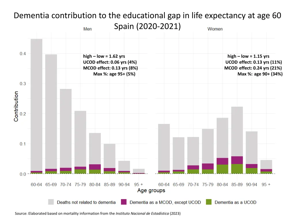dementia contribution to the educational 3