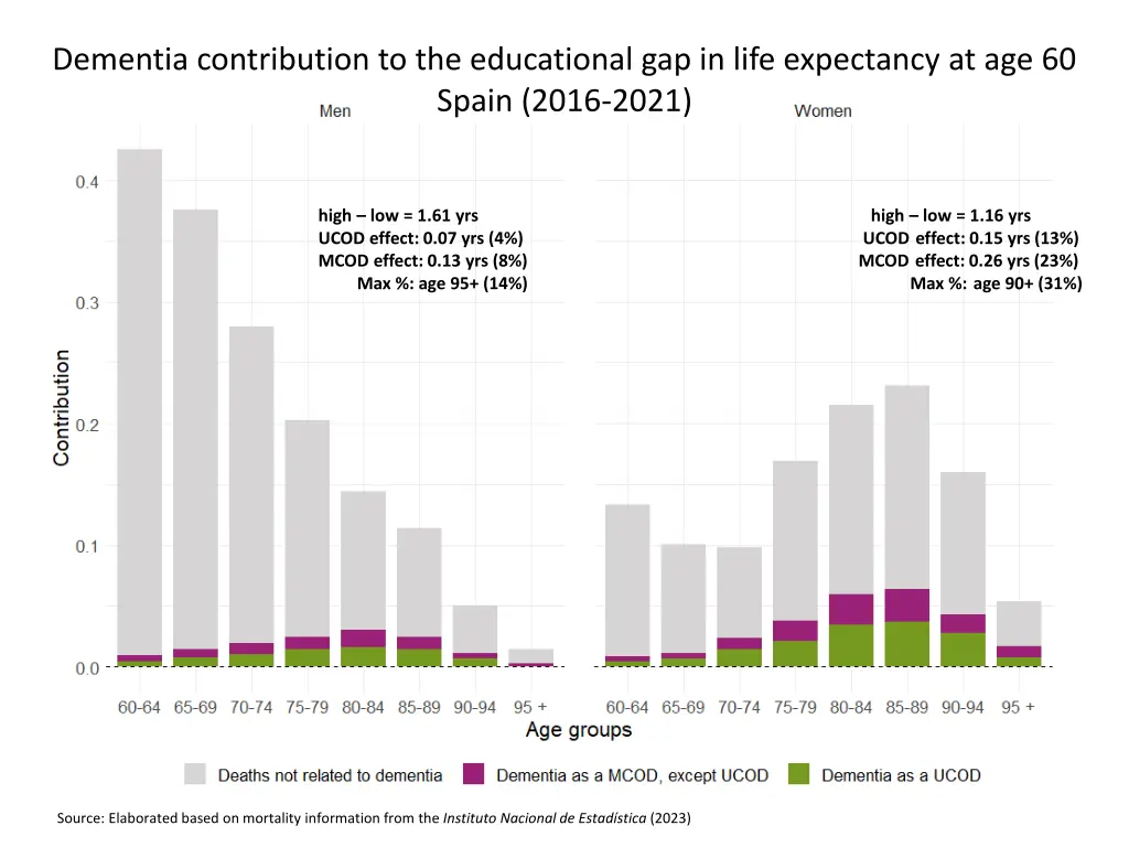 dementia contribution to the educational