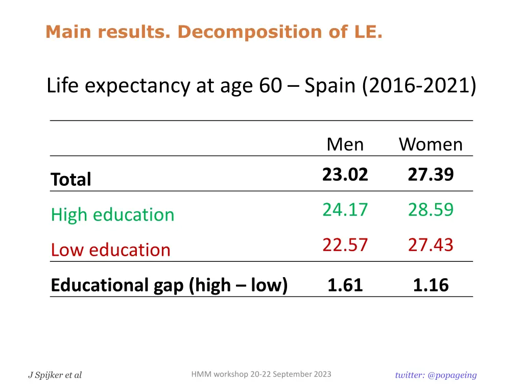 main results decomposition of le