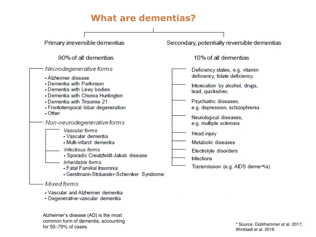 what are dementias