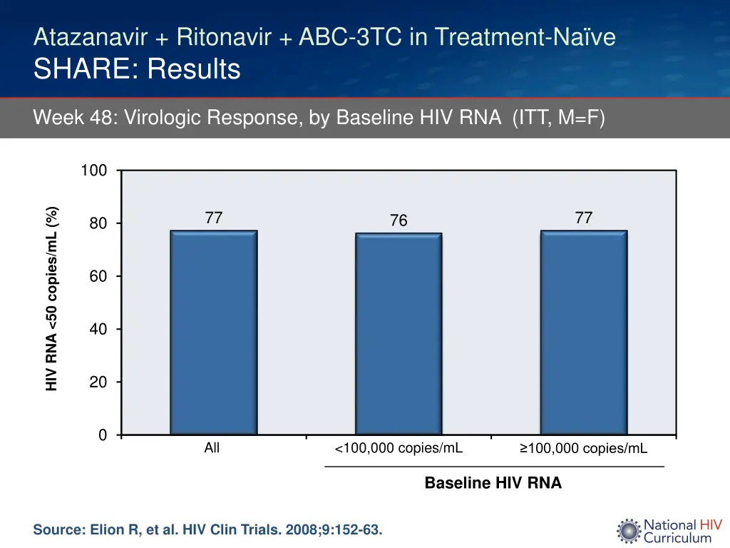 atazanavir ritonavir abc 3tc in treatment 1
