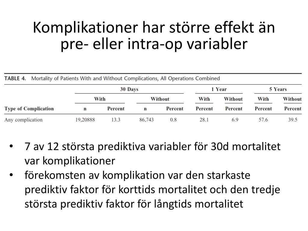 komplikationer har st rre effekt n pre eller
