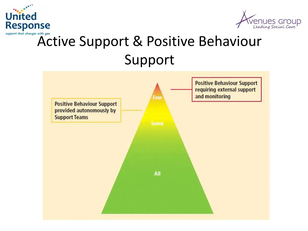 active support positive behaviour support